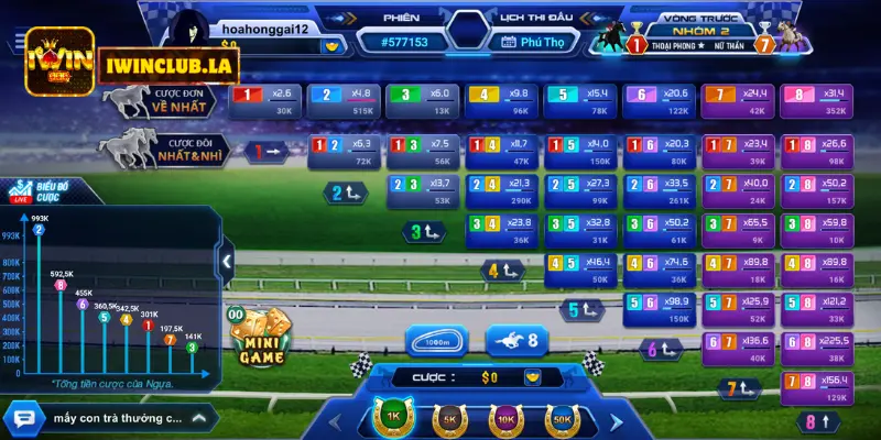 Đua ngựa 3d IWIN CLUB - Cách chơi Đơn Giản Và Hiệu Quả 2 Đua Ngựa 3d IWIN CLUB
