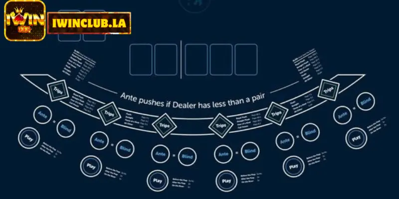 Texas Hold'em Online - Chơi Poker trực tuyến hấp dẫn và kịch tính tại IWIN CLUB 3 Texas holdem iwin club